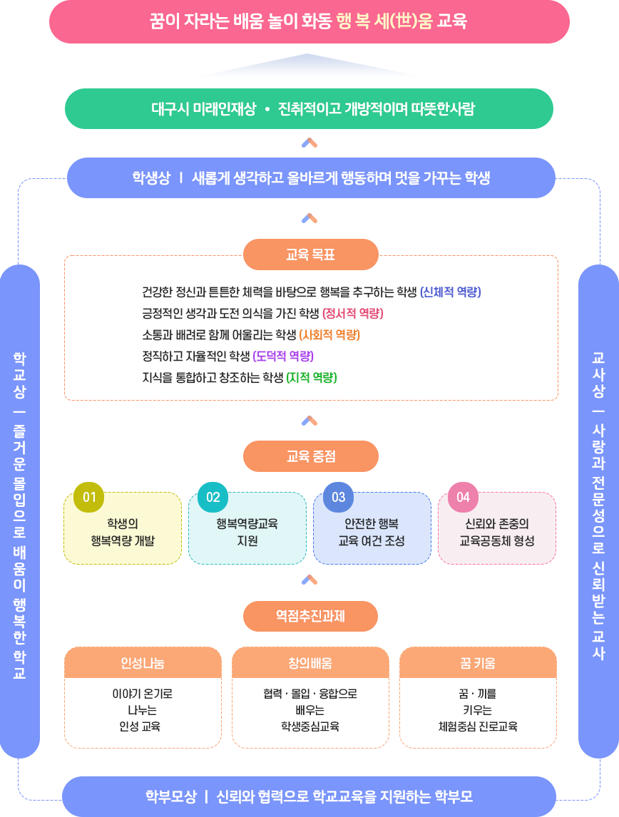 교육방향 이미지