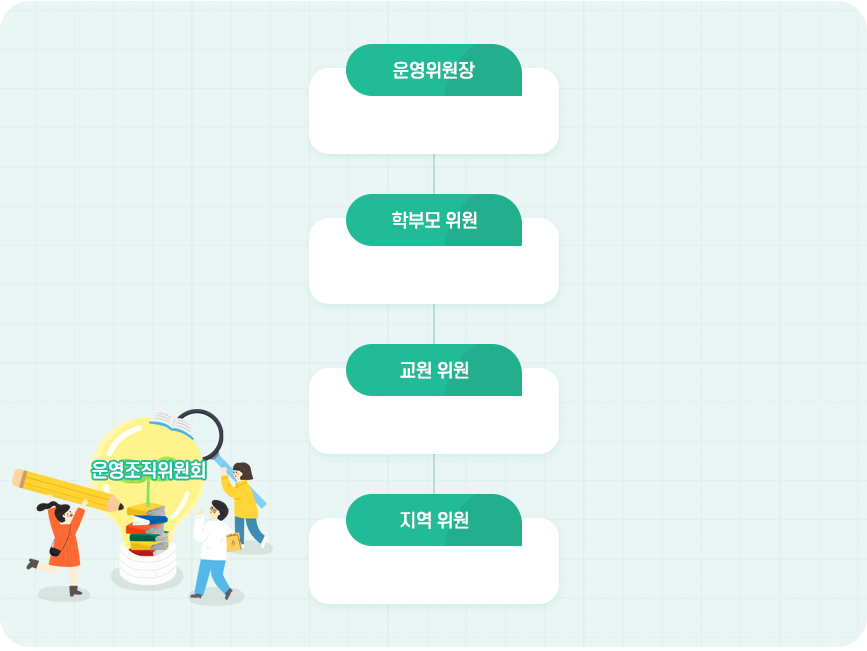운영위원회조직 이미지